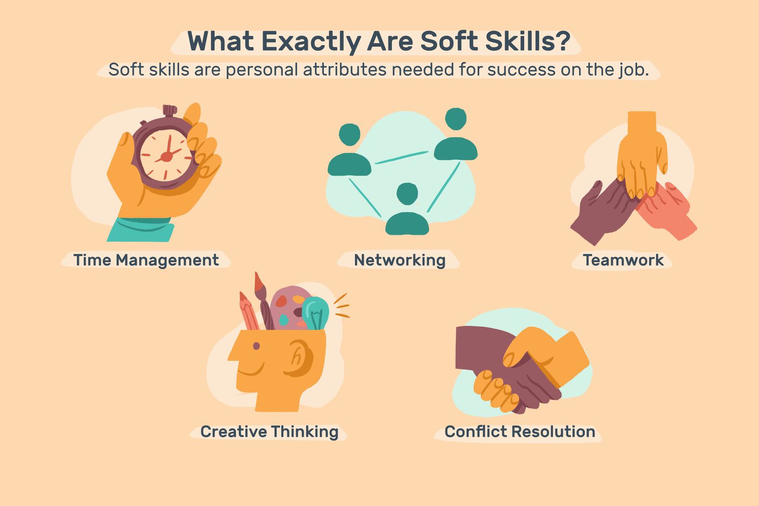 Soft skills for IT